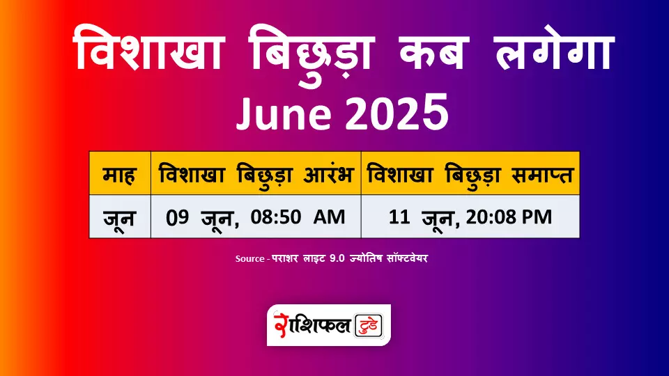 Vishakha Vichudo Kab Lagega June 2025